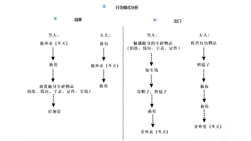 玄关装修设计